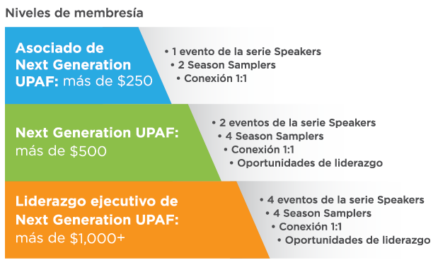 Next Generation UPAF Membership Levels Next Generation UPAF Niveles de membresia
