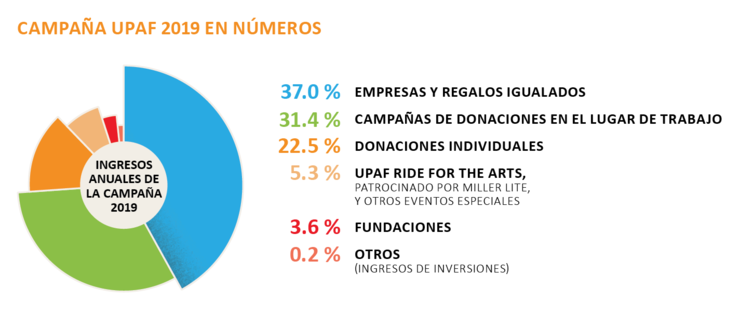 CAMPAÑA UPAF 2019 EN NÚMEROS CAMPAÑA UPAF 2019 EN NÚMEROS