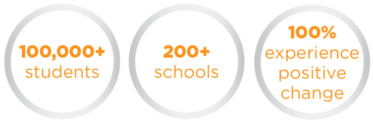 UPAF Bright Minds Statistics UPAF Bright Minds Statistics